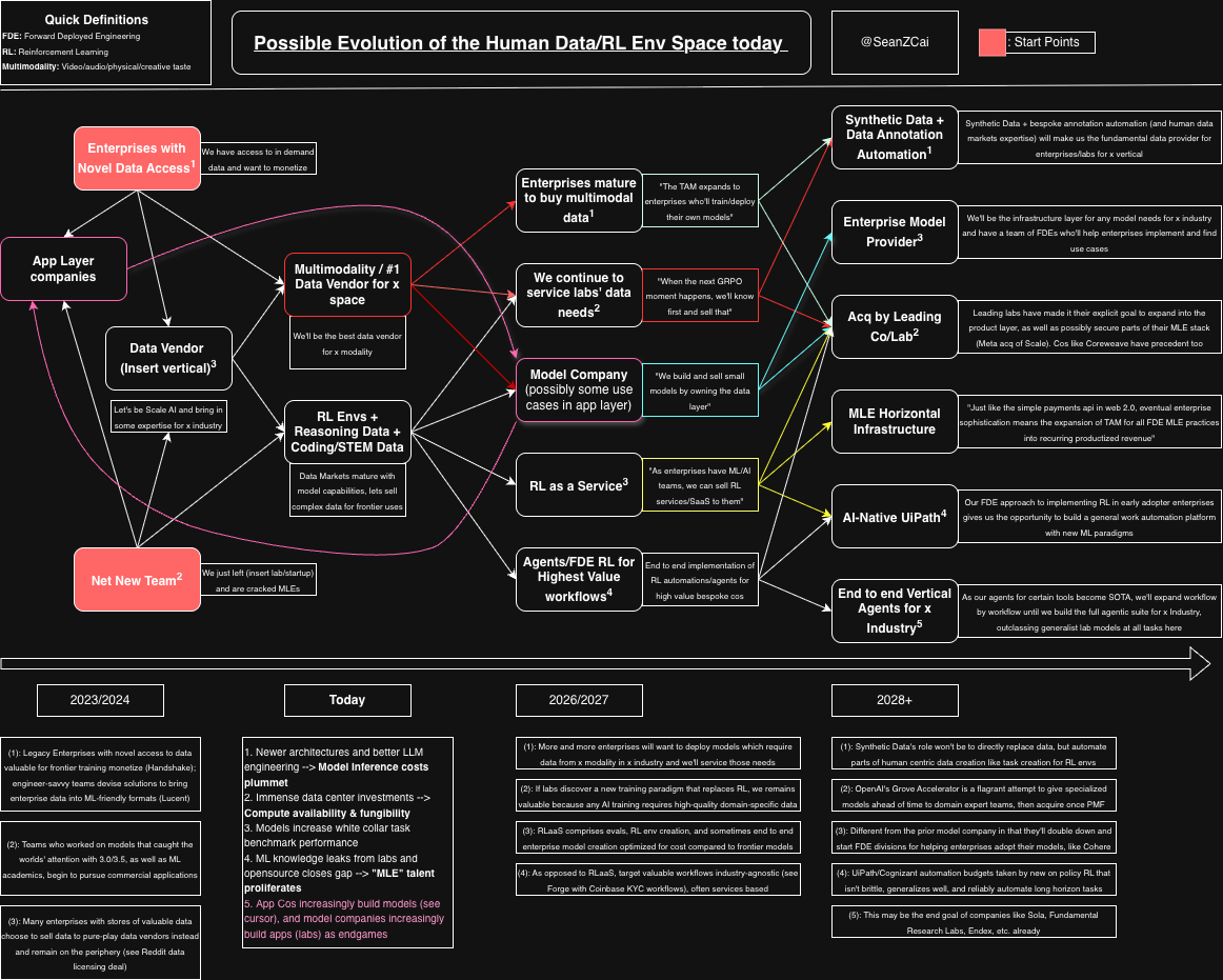 A lot of different moving parts, entry points, and endgames!